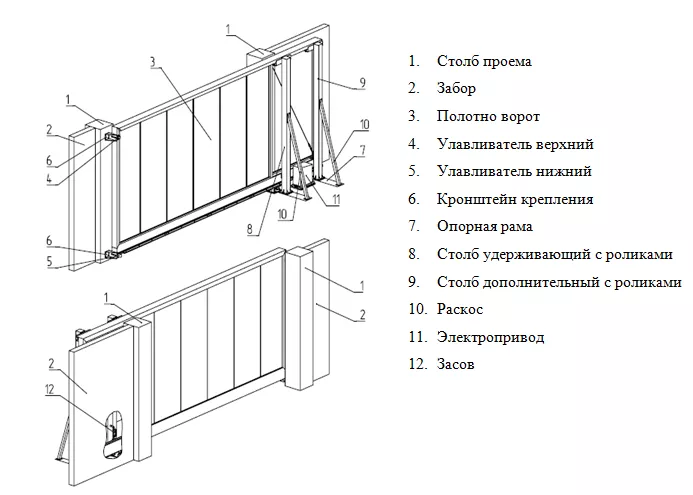 Конструкция откатных ворот схема